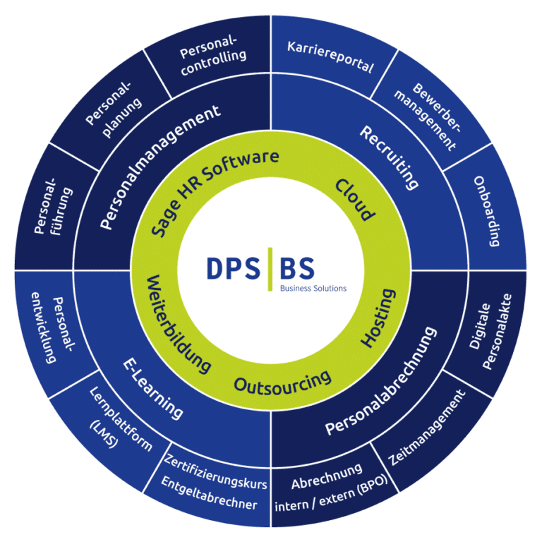 HR Portfolio DPS Business Solutions