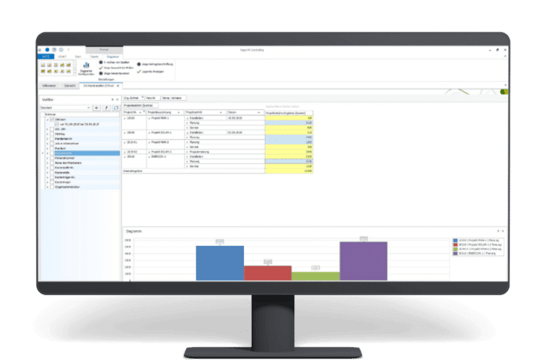 Personalkostenplanung Software