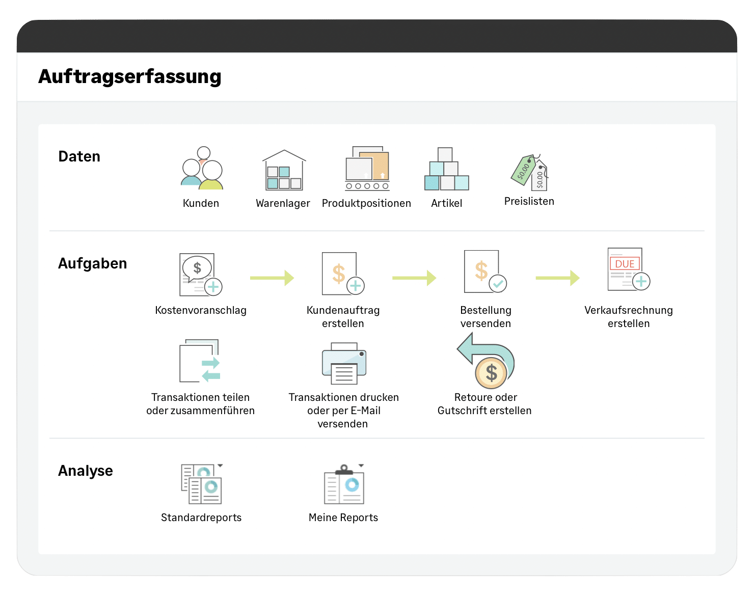 Auftragserfassung mit Icons für Kunden, Warenlager, Produkte und Workflows