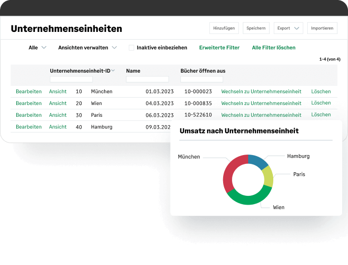 Tabelle mit Unternehmenseinheiten und einem Diagramm zu Umsatz nach Einheit