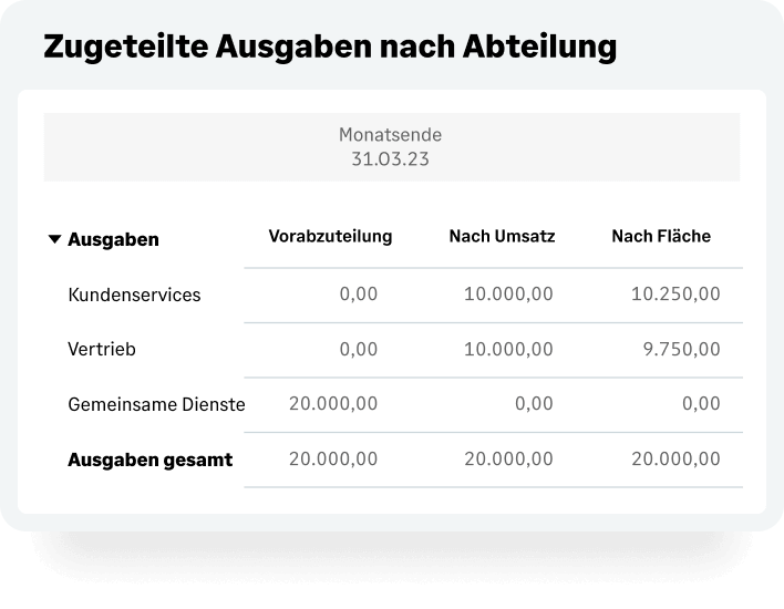 Tabelle mit zugeteilten Ausgaben nach Abteilung in Sage Intacct